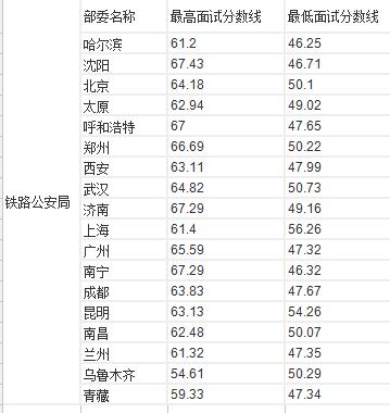 深度分析公务员考试,2017年国家公务员考试解析