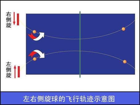 马格努斯效应能解决什么问题,马格努斯效应真实视频