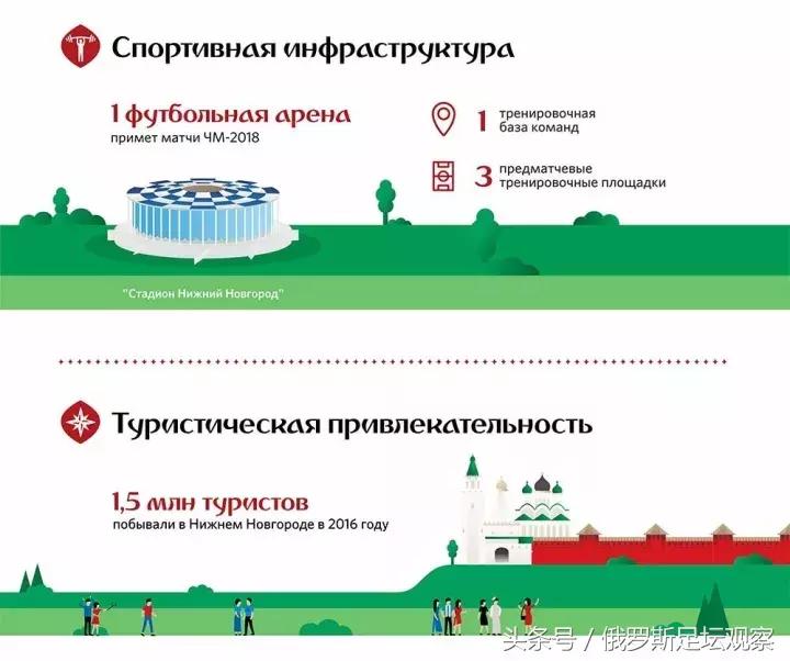 世界杯规划表,世界杯未来规划