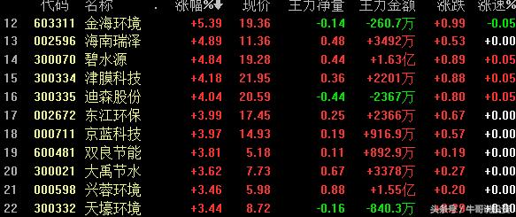 环保概念涨停原因,本轮行情环保股