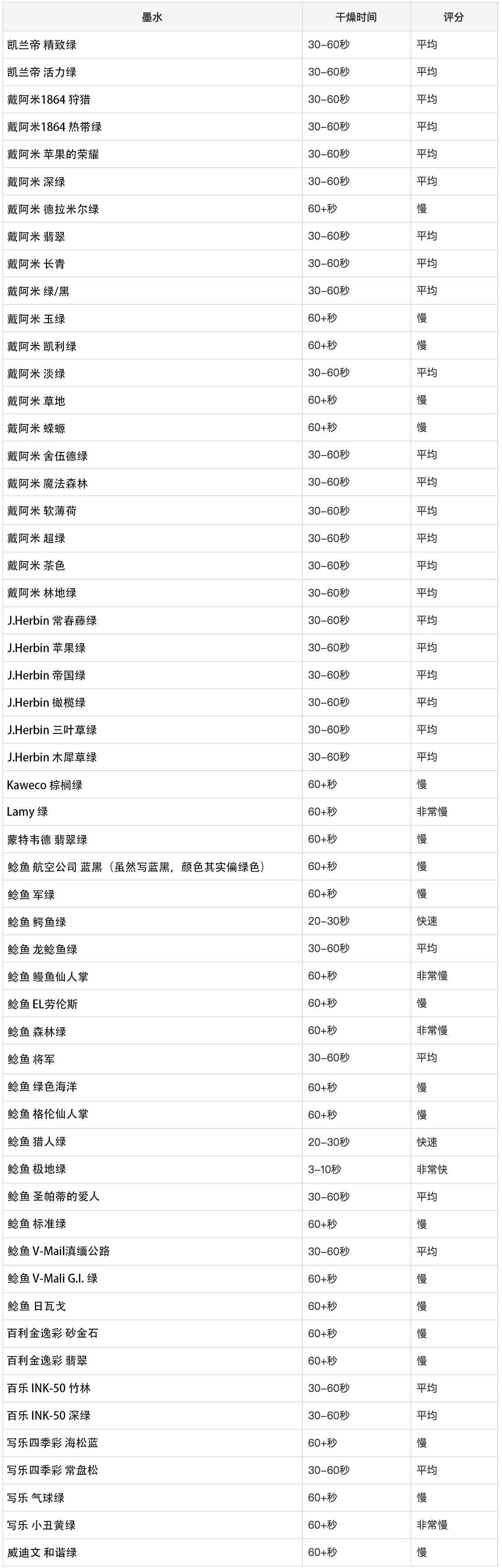 用钢笔记笔记有什么需要注意的,钢笔记笔记推荐墨水