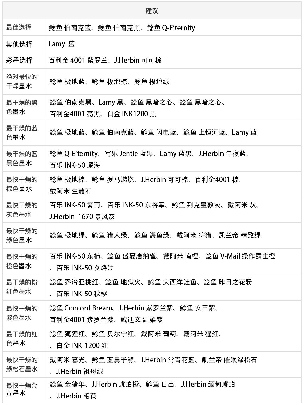 用钢笔记笔记有什么需要注意的,钢笔记笔记推荐墨水