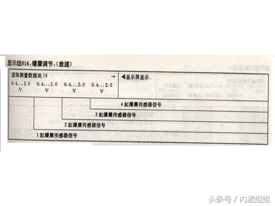 捷达5v发动机分解视频,捷达5v和2v变速箱一样吗