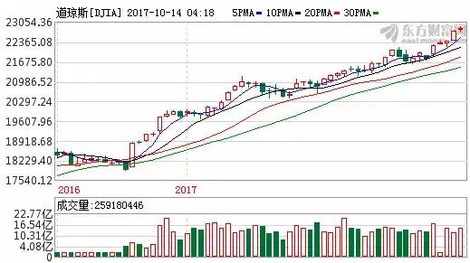 证监会批评意味着什么,证监会回应股市近期变化