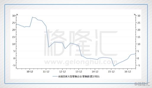 恒隆地产真的要转向吗,恒隆地产商业模式