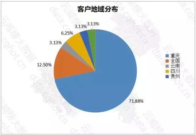 互联网装修案例分析,重庆互联网家装