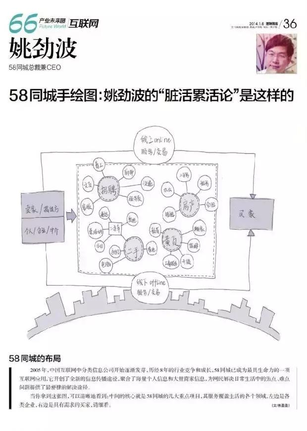同是企业，差距为何那么大？看看大咖的手绘图纸就懂了！