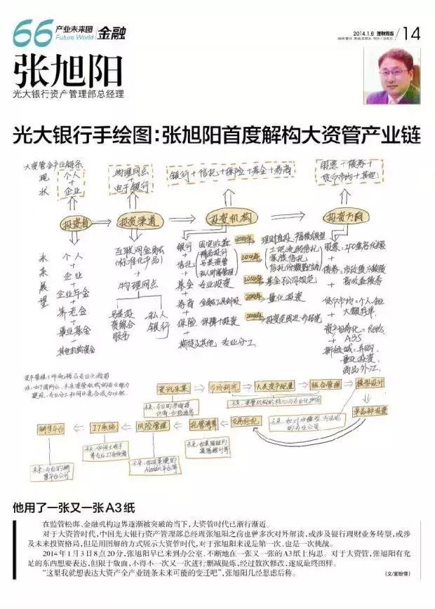 同是企业，差距为何那么大？看看大咖的手绘图纸就懂了！