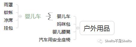 史上最全的囤货清单之待产包补品,战争必需品囤货清单