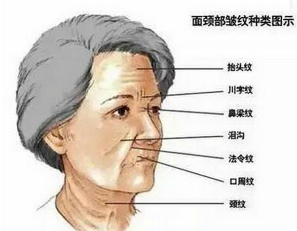 遮法令纹假白,遮盖法令纹的小方法