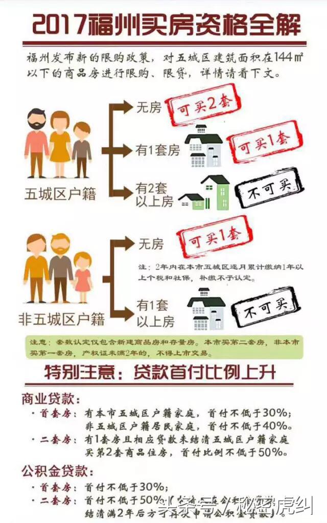2021年福州几个区房价排行表,福州房价成交最高前十