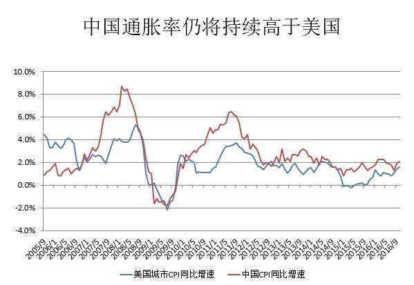 香港保险系列：中港两地市场主要区别简单科普