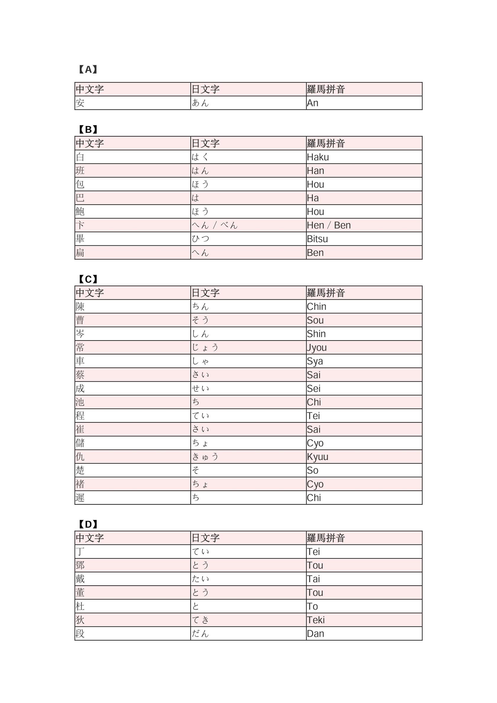 中国人姓氏日语发音,你的名字叫什么用日语怎么说谐音