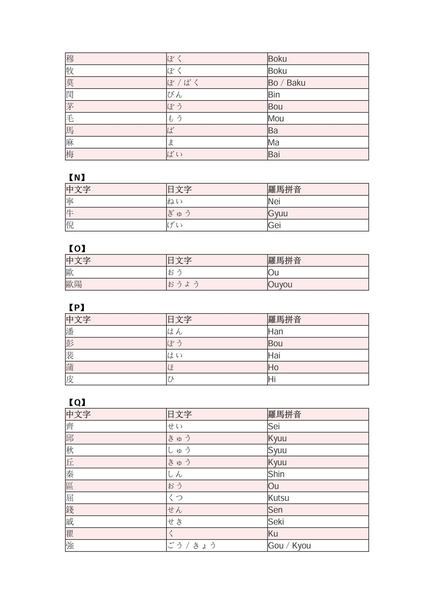 中国人姓氏日语发音,你的名字叫什么用日语怎么说谐音