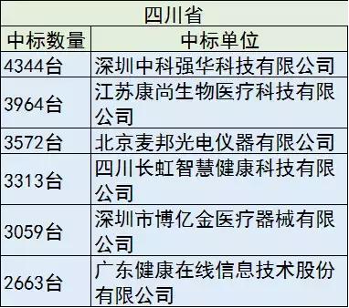 40亿设备大单，只要国产，花落谁家？