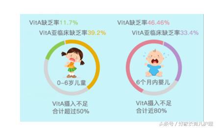 维生素a的缺乏症主要有哪些,哪些情况容易导致维生素a的缺乏