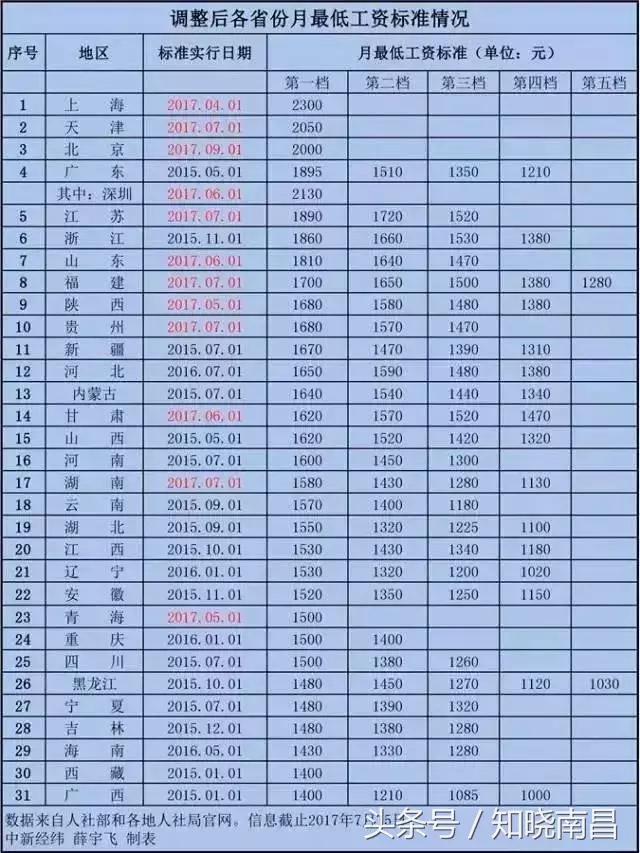 南昌淘货,南昌淘旧货