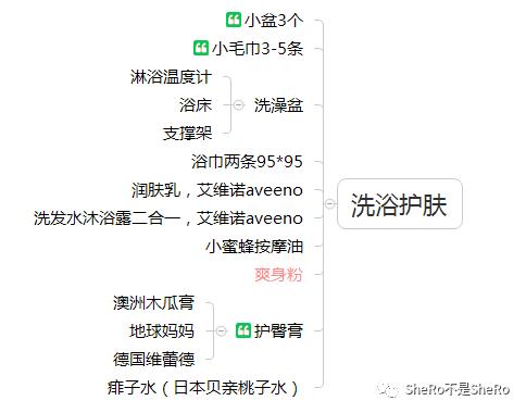 史上最全的囤货清单