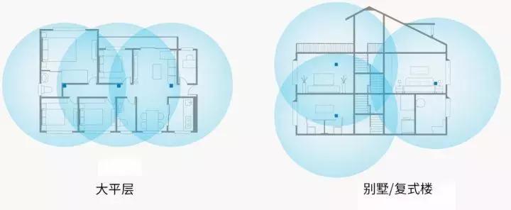 一条宽带可以连2个路由器教程,两条宽带两个路由器怎样避免干扰