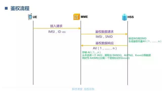 一文看懂lte,lte技术深度讲解