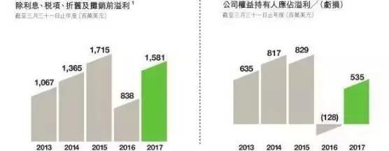 30年前联想,现在的联想有改变吗