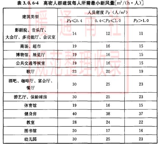 水环热泵,水环式热泵系统