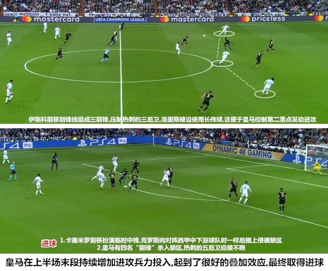 波切蒂诺带领热刺杀进决赛,皇马对热刺第二回合