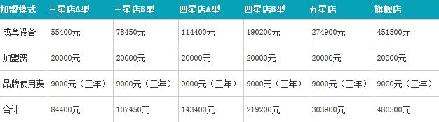浅析开干洗店到底有多暴利,干洗店的真正的利润点在哪儿