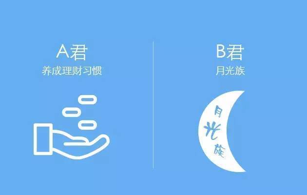 理财和不理财的区别视频,学会理财的6个表现在哪里