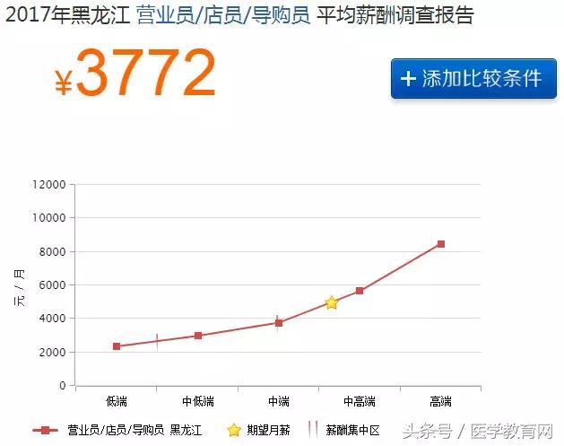 药店业绩差的总结,药店业绩下滑的总结表