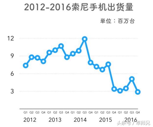 索尼为什么开不了机,索尼为什么做不出全面屏