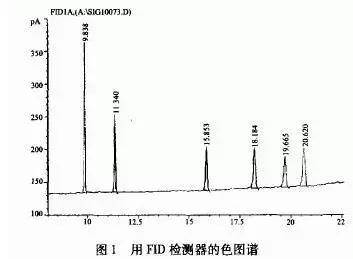 色谱图峰向下是什么原因,气相色谱出峰异常及原因