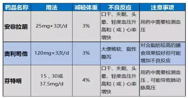 速看：四大痛风合并症药物治疗指南