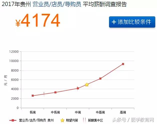 药店业绩差的总结,药店业绩下滑的总结表