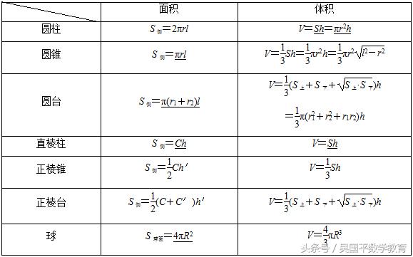 高考数学空间几何二面解题步骤,高考数学空间几何大题与答案详解