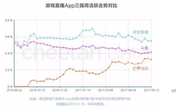 虎牙直播赚钱,怎么在虎牙直播游戏