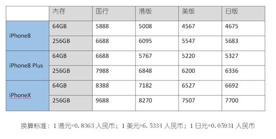 钱准备好了吗,钱都准备好了就等发售了吗