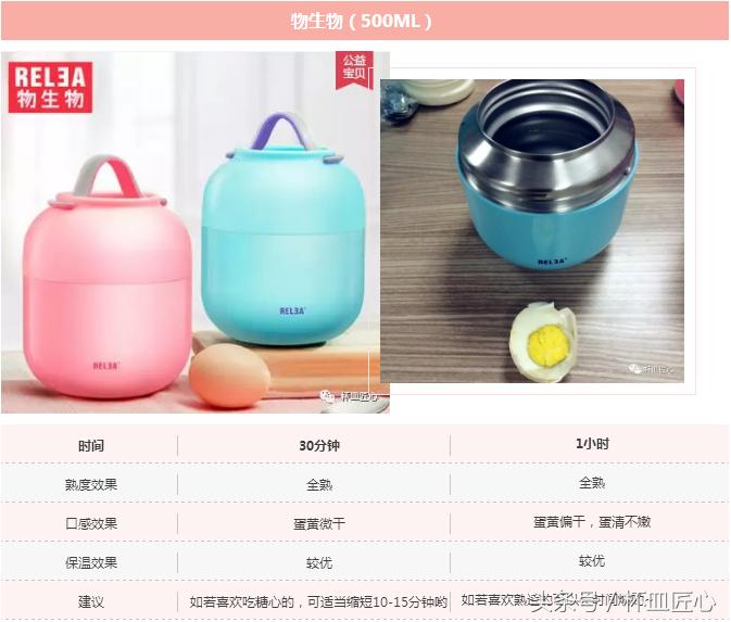 实验时间｜用一颗蛋来挑战淘宝销量前十名品牌的名声！