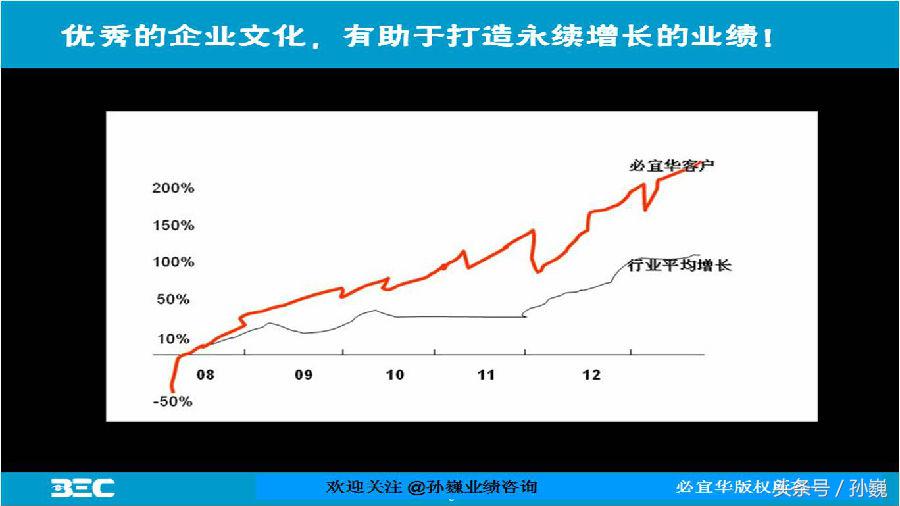 招商营销失败案例,招商加盟不成功