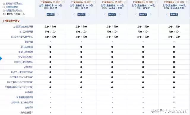 千万别买的十款车,两厢合资轿车