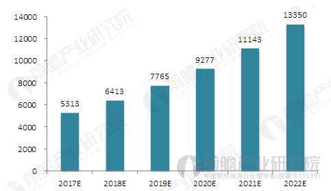 深圳珠宝市场未来发展趋势,2022珠宝零售业发展趋势