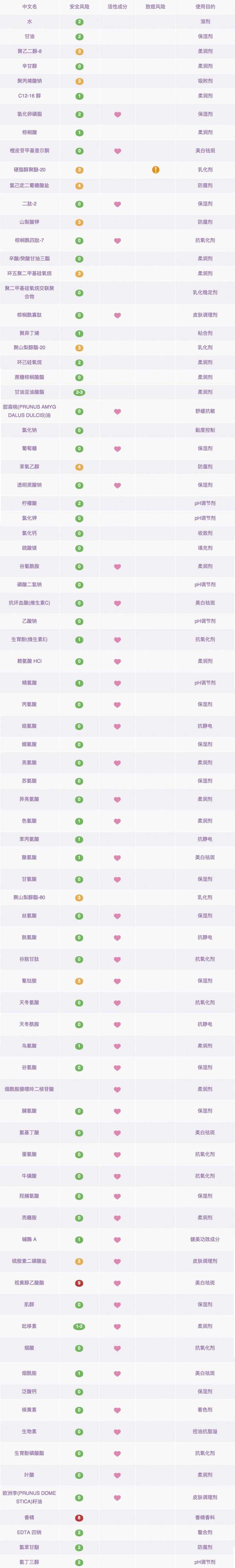 眼霜哪款才是真正有效好用的,什么眼霜最好用且不贵明星