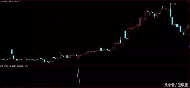 超短线今买明卖违规吗,超短线今买明卖技巧