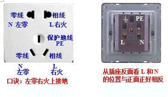 为什么家里插座都不接地,为什么家里插座用4平的线