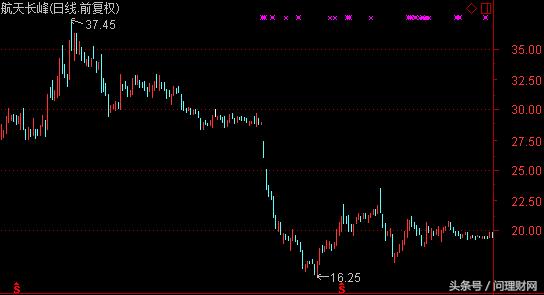 主营收入15亿净利润才500多万,营收50000万利润应该是多少合适