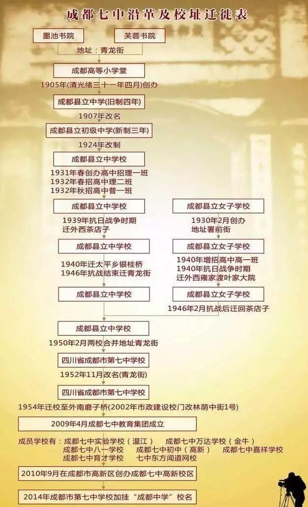 成都四七九家族成员学校有哪些?解密“四七九”各成员学校关系