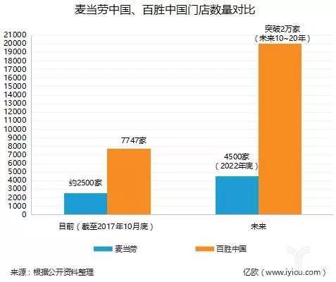 麦当劳中国合伙人,二线城市加盟麦当劳要多少加盟费