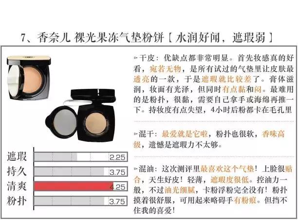 气垫测试打假,测评气垫视频打假