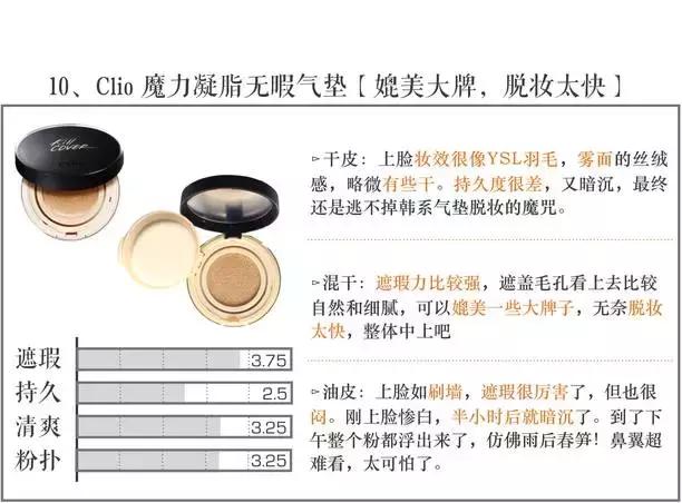 气垫打假测评博主,测试十大品牌气垫