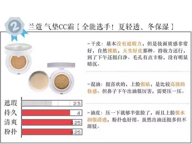 气垫打假测评博主,测试十大品牌气垫